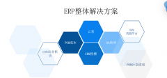 ERP丶案场管理丶活动营销-房地产完全智能化的样貌