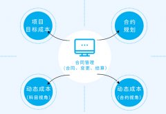 房地产系统基础数据管理功能