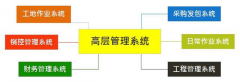 房地产开发商ERP综合管理系统,RDM智慧型房地产管理系统软件